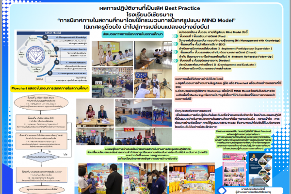 การนิเทศภายในสถานศึกษาโดยใช้กระบวนการนิเทศรูปแบบ MIND Model(นิเทศครูด้วยใจ นำไปสู่ การเปลี่ยนแปลงอย่างยั่งยืน)
